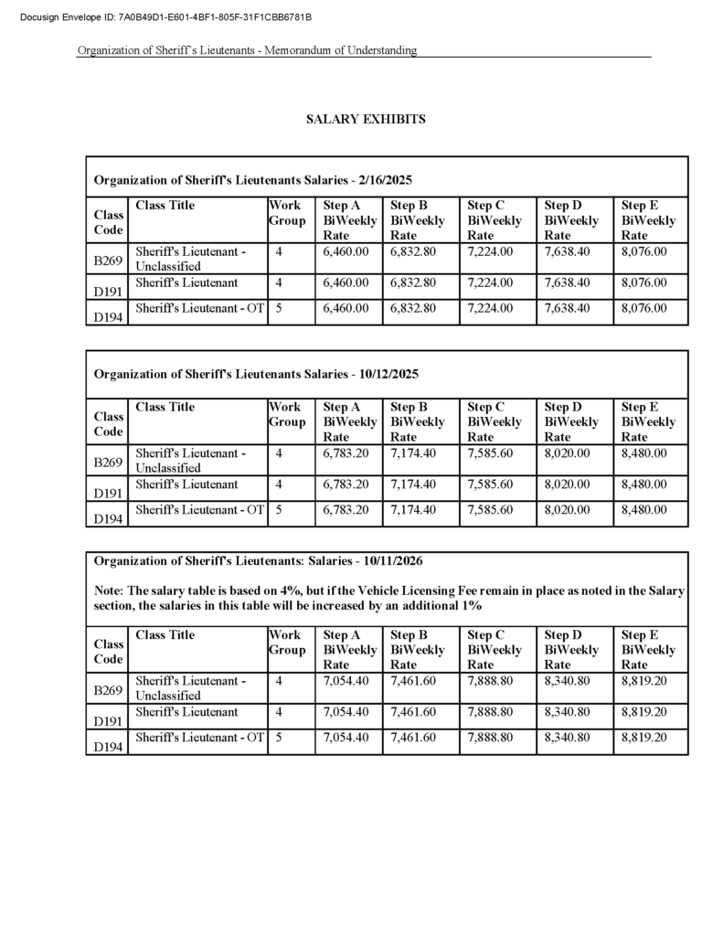 OSL MOU 2025-2027 Salary Exhibits